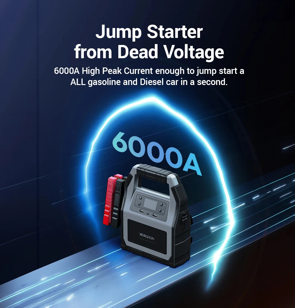 "12 & 24 VOLT" 6000A  Car/Truck Jump Starter & Power Bank