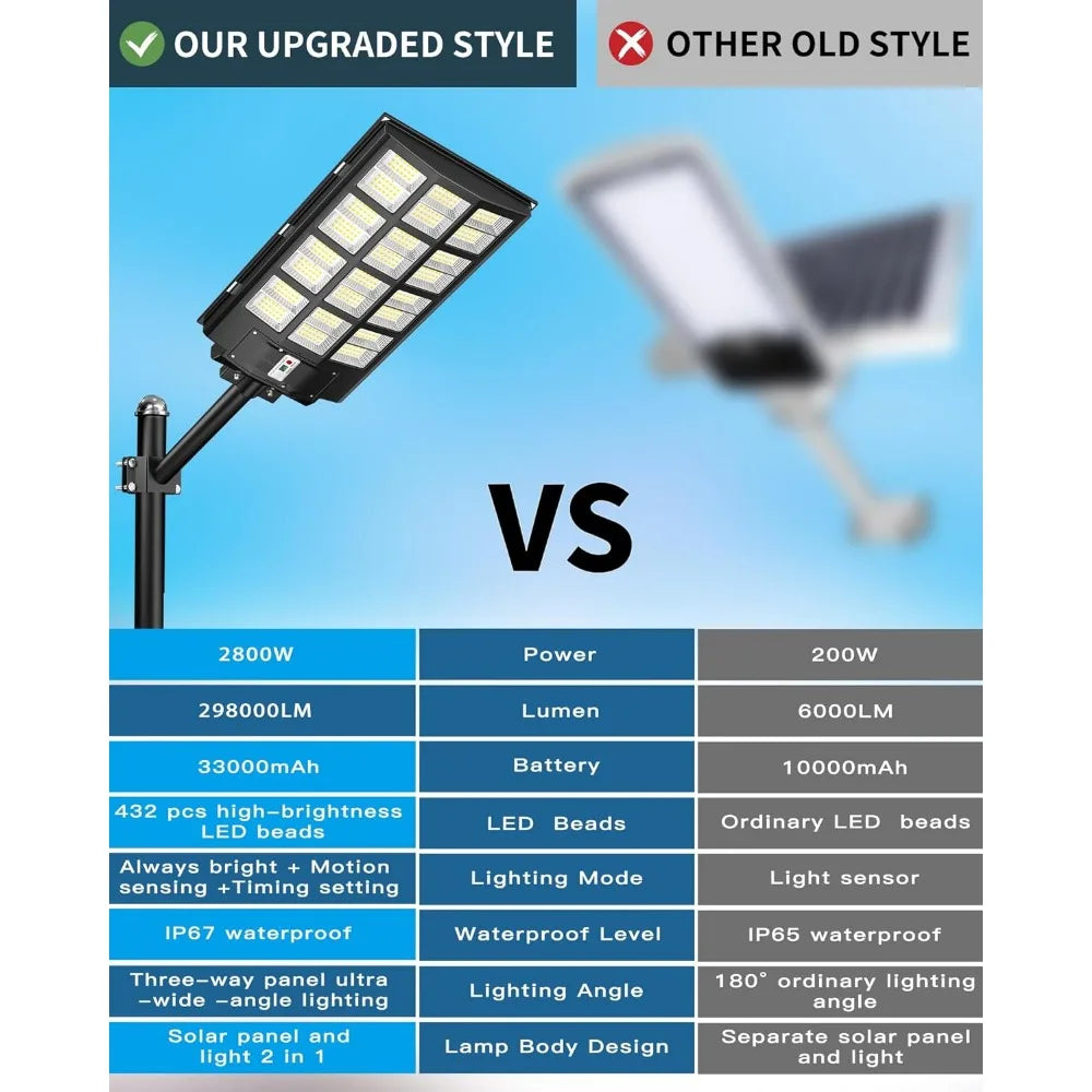 Solar Light, Dusk To Dawn 6500K Flood Light