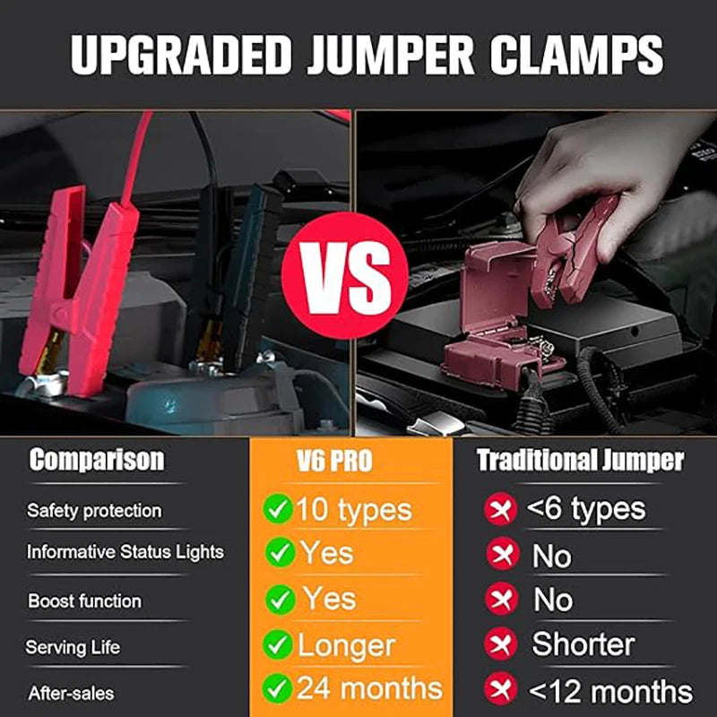 Car Jump Starter Power Bank 2000A